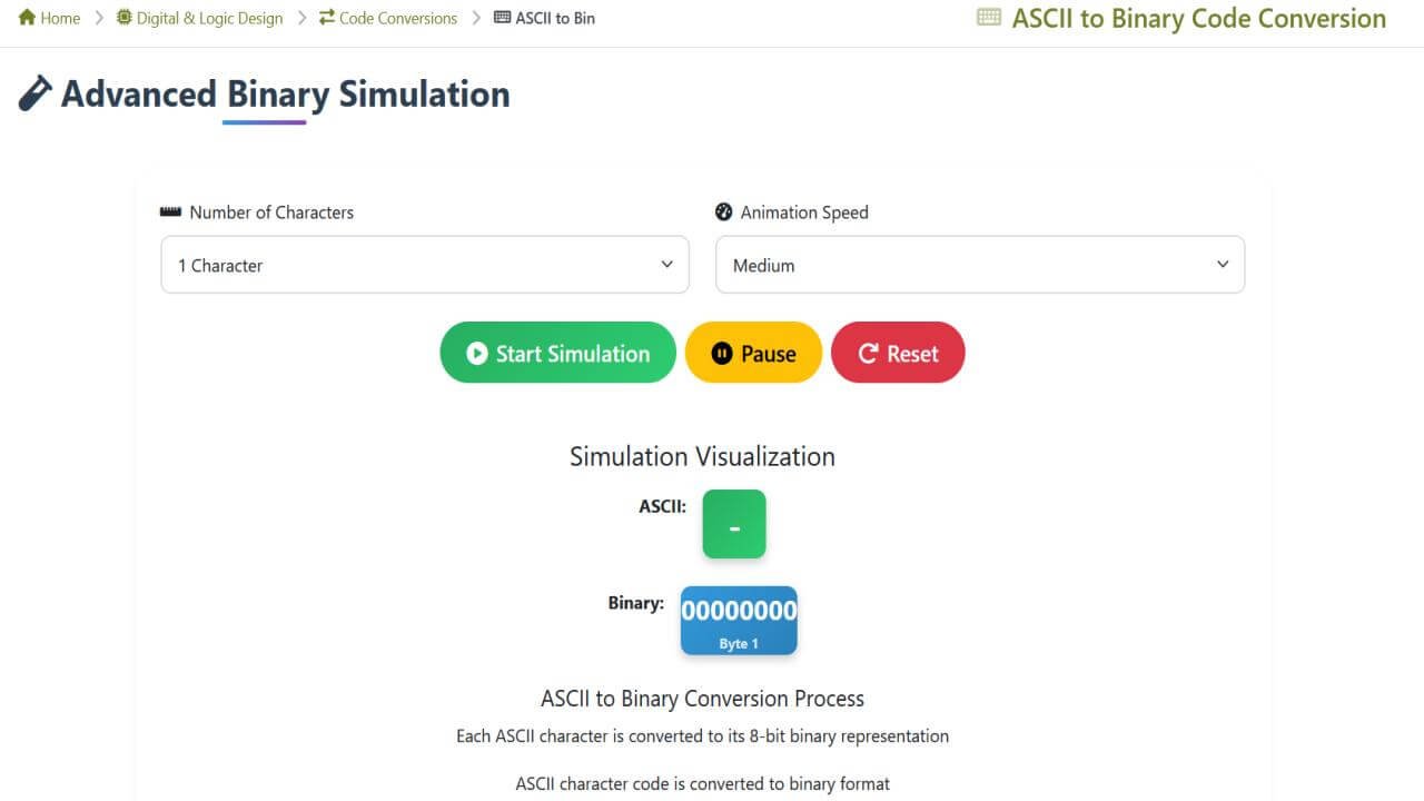 ASCII to Binary Code Converter | Digital & Logic Design