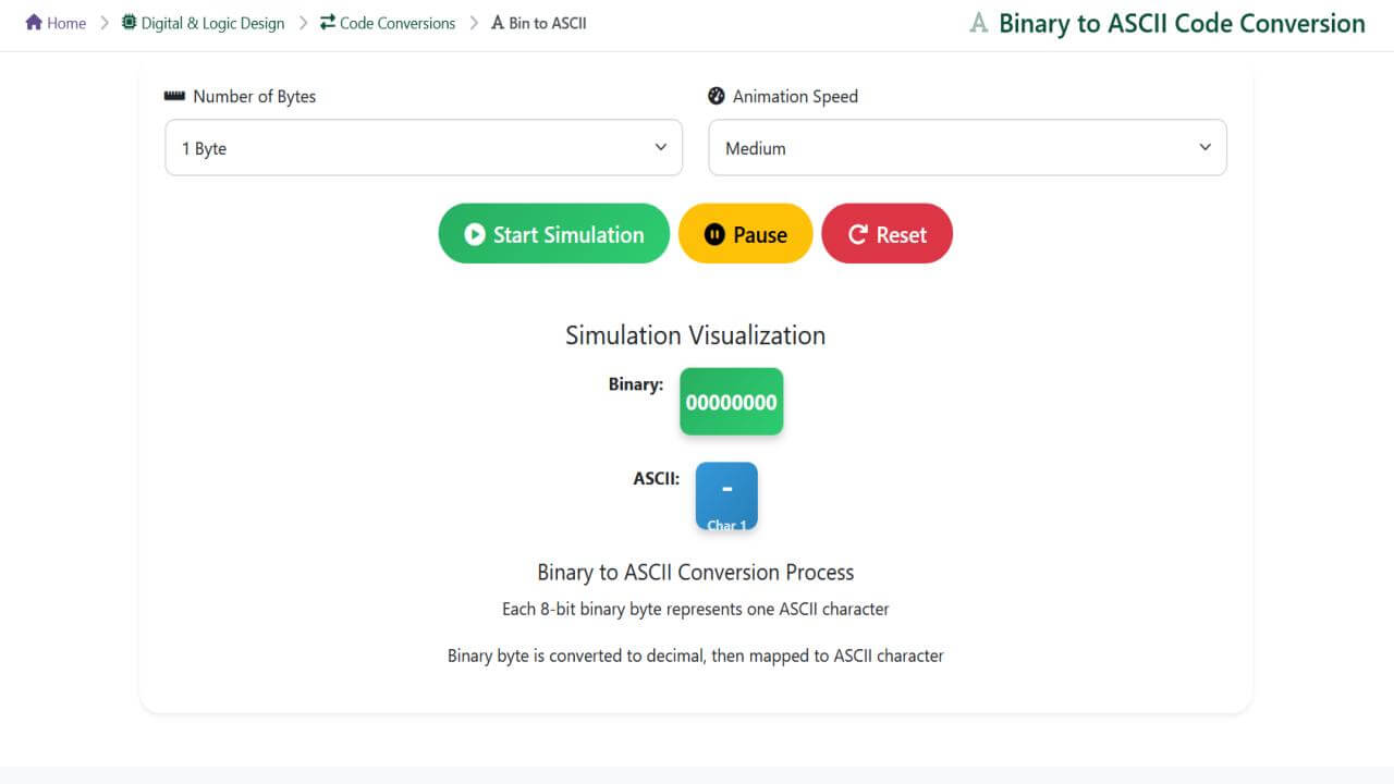 Binary to ASCII Code Converter | Digital & Logic Design