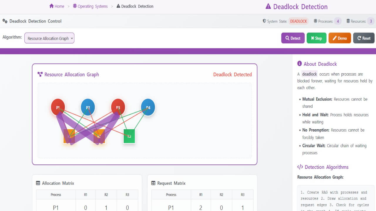 Deadlock Detection - Visual Learning | Operating Systems