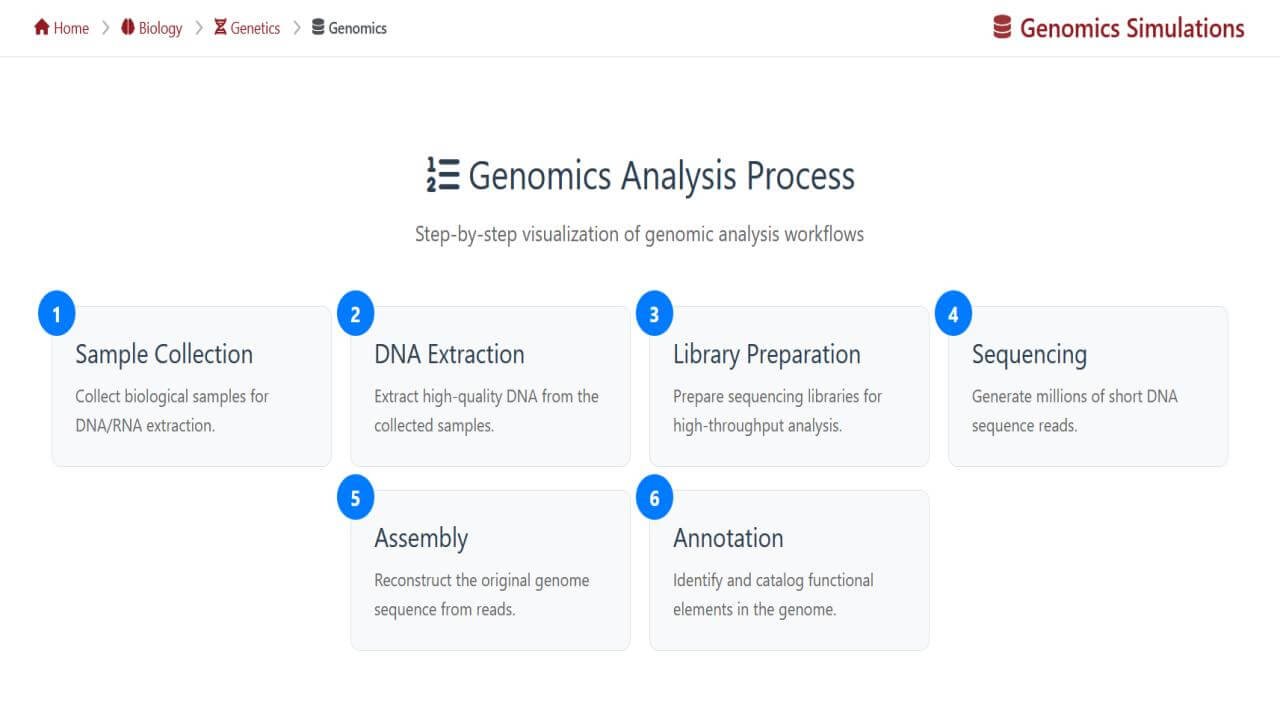 Genomics Example Device Genomics - BinaryVisual | Genetics