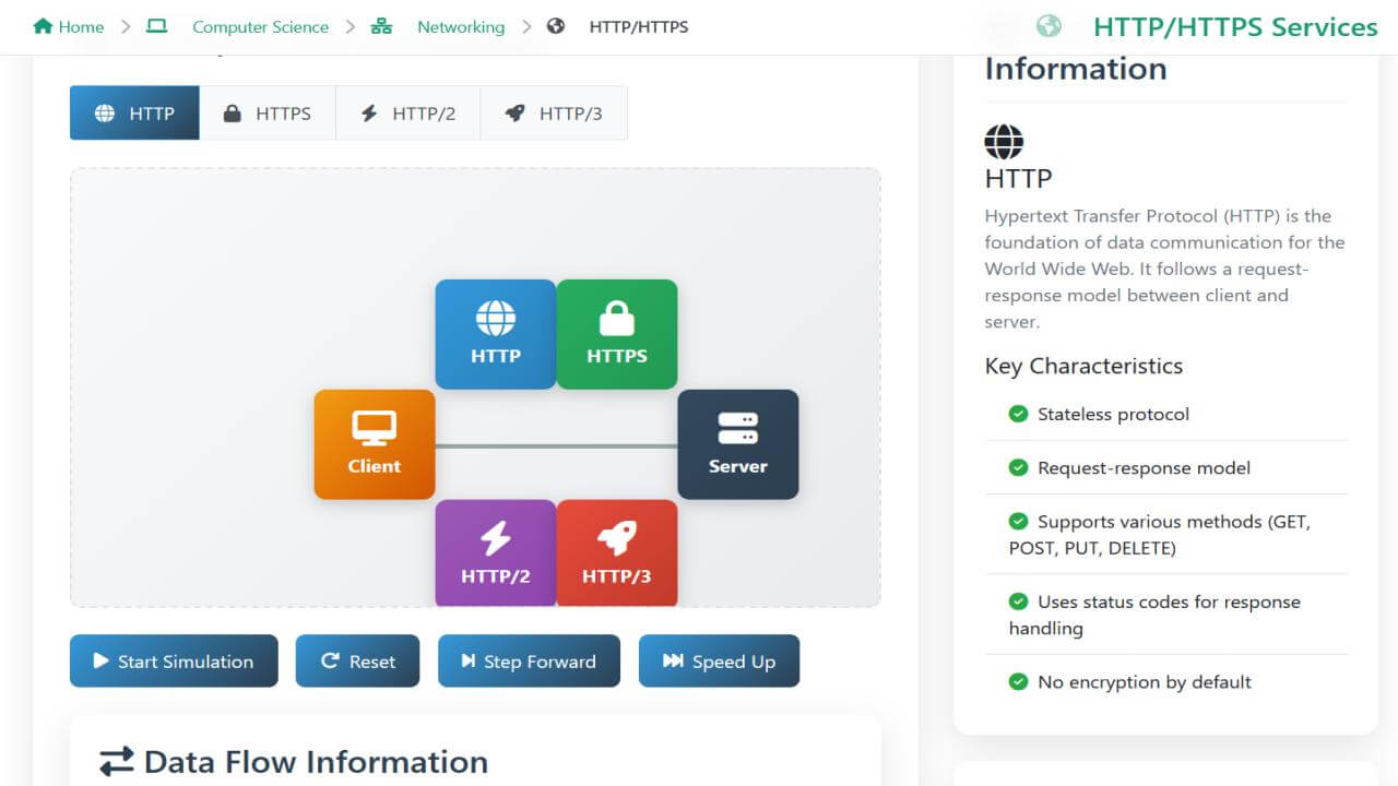 HTTP/HTTPS Services - BinaryVisual | Computer Networks