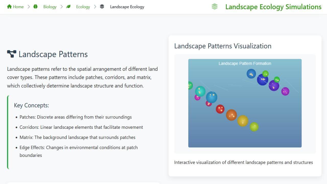 Landscape Ecology - BinaryVisual | Ecology