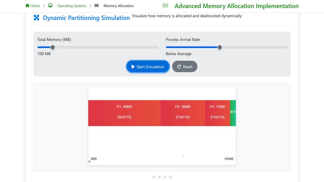 Memory Allocation - Visual Learning | Operating Systems
