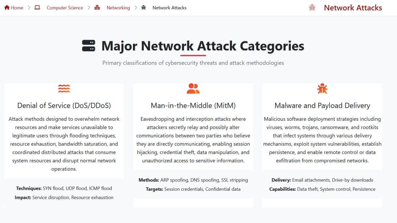 Network Attacks - BinaryVisual | Computer Networks