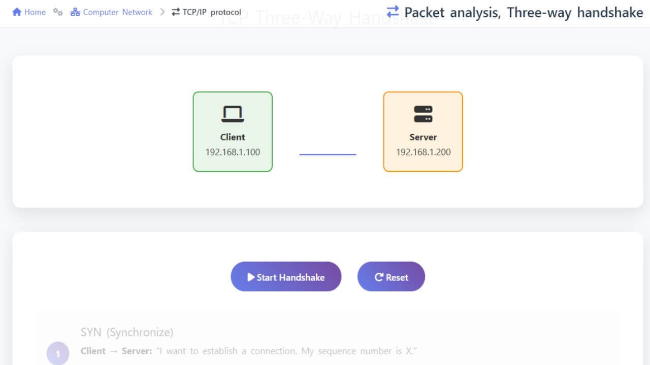 TCP/IP protocol - BinaryVisual | Computer Networks