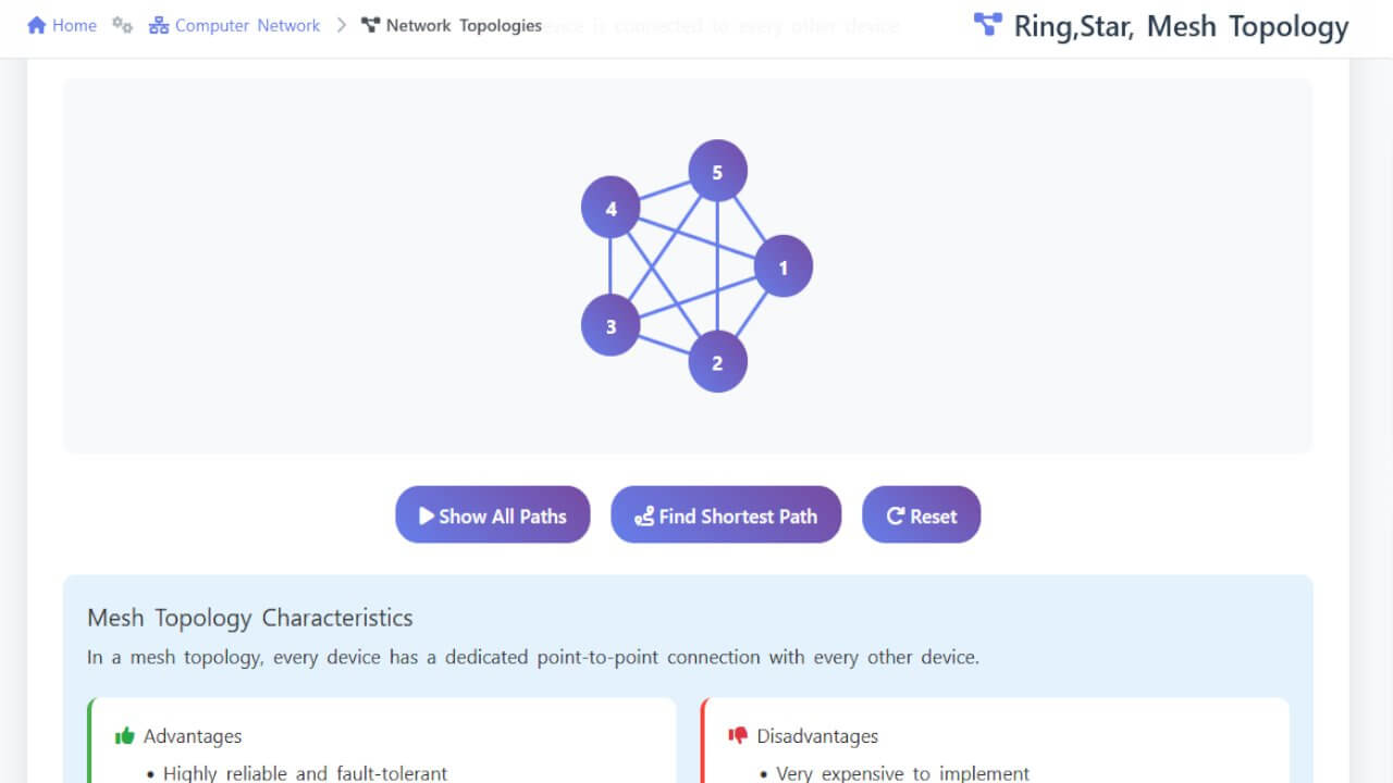 Network Topologies Binaryvisual Computer Networks