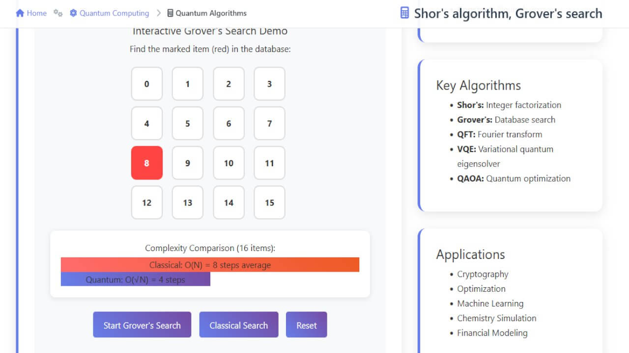 Quantum Algorithm -Shor's,Grover's,Quantum Fourier Transform