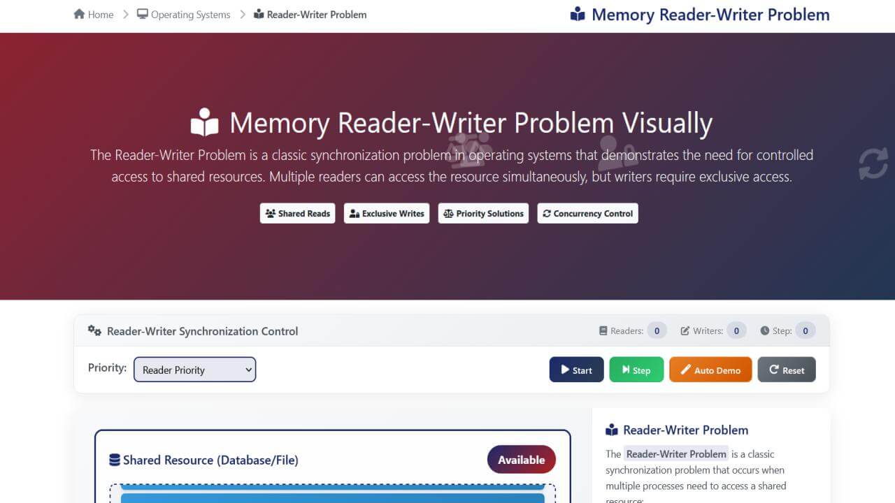 Reader-Writer Problem | Operating Systems