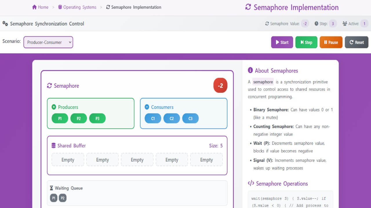 Semaphore Implementation-Visual Learning | Operating Systems
