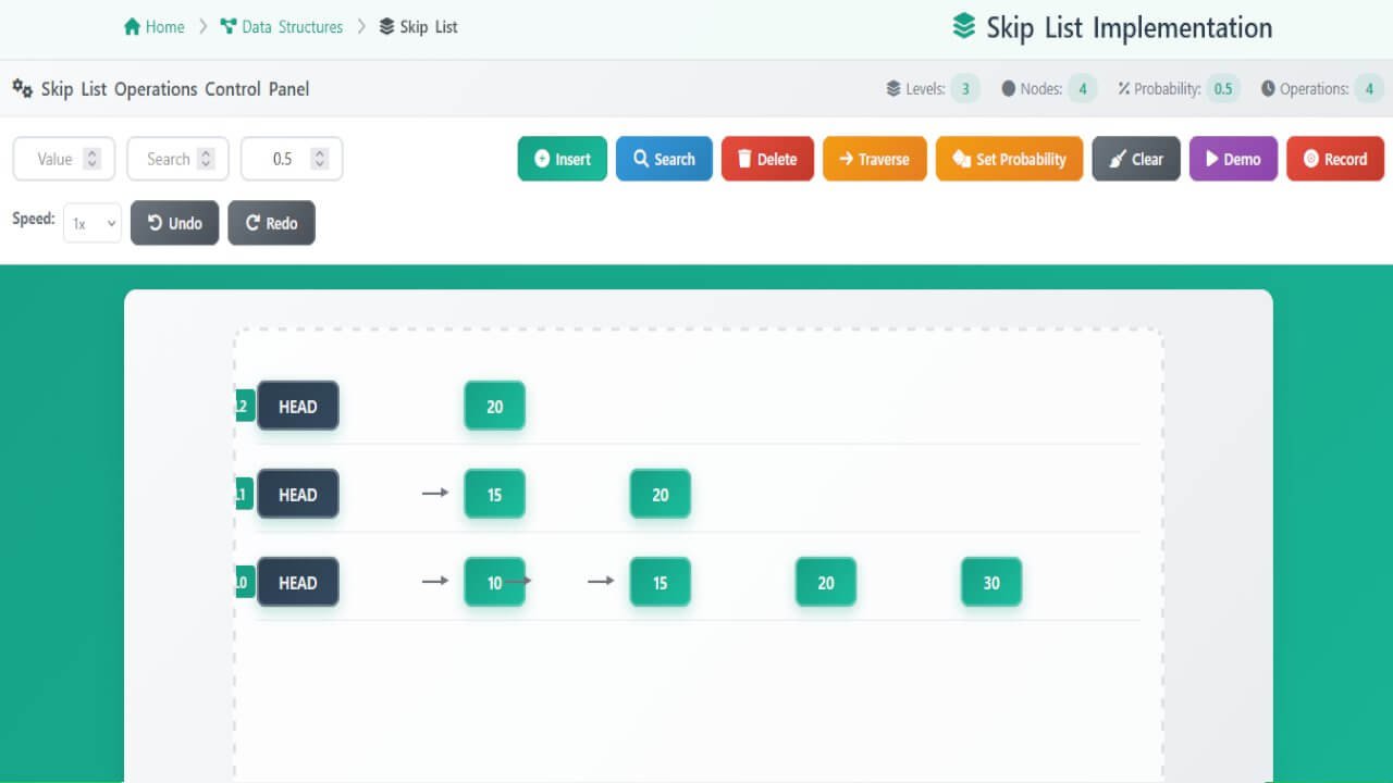 Skip List Implementation - Animation | Data Structures