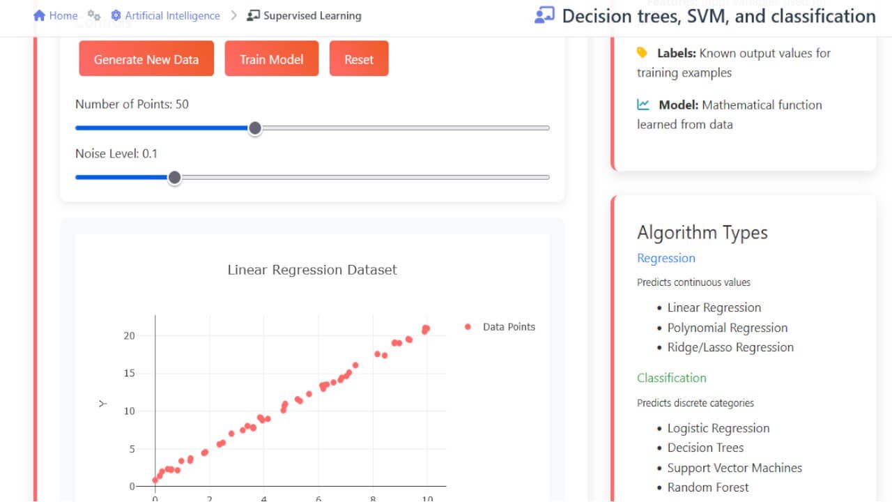 Supervised Learning - Machine Learning Algorithms | AI