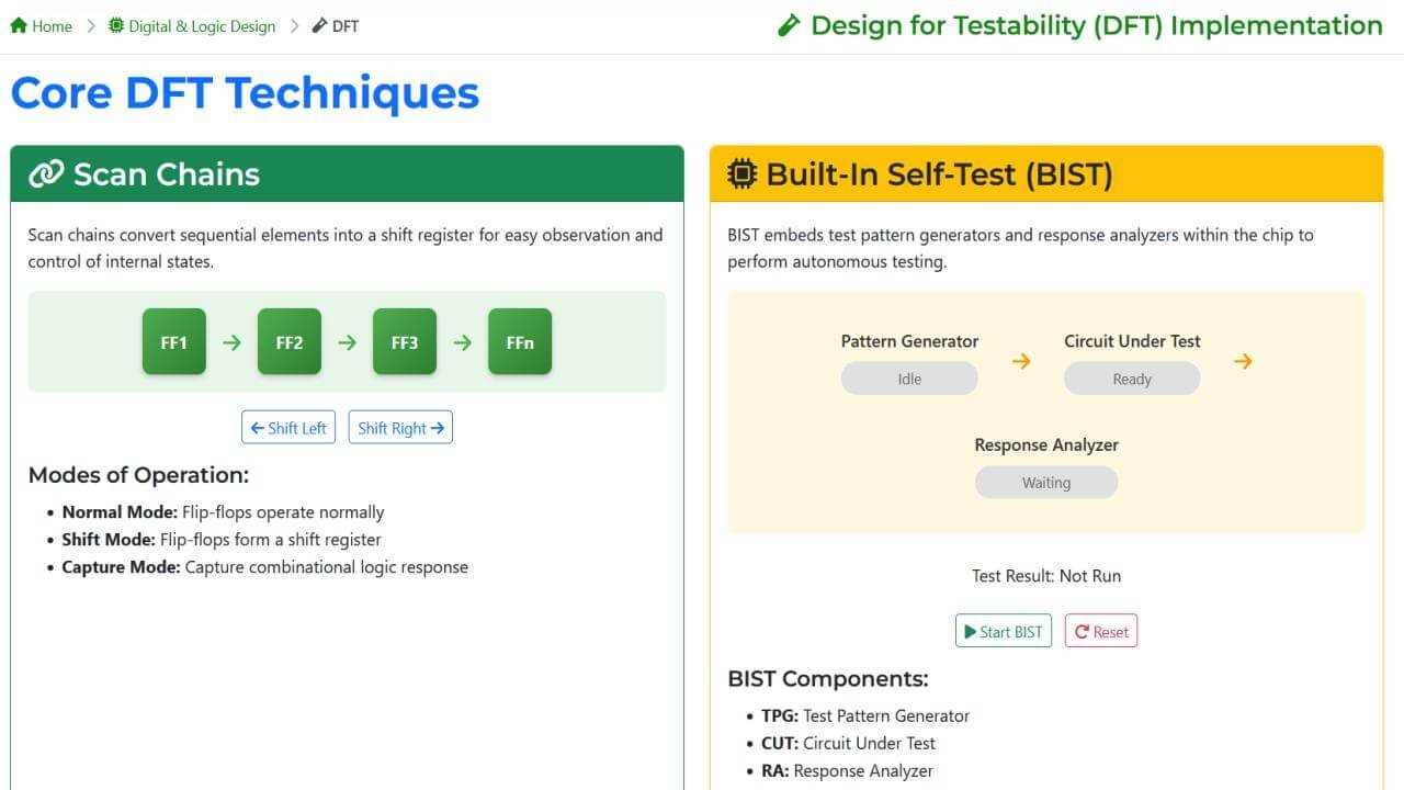 Design for Testability (DFT) | Digital & Logic Design