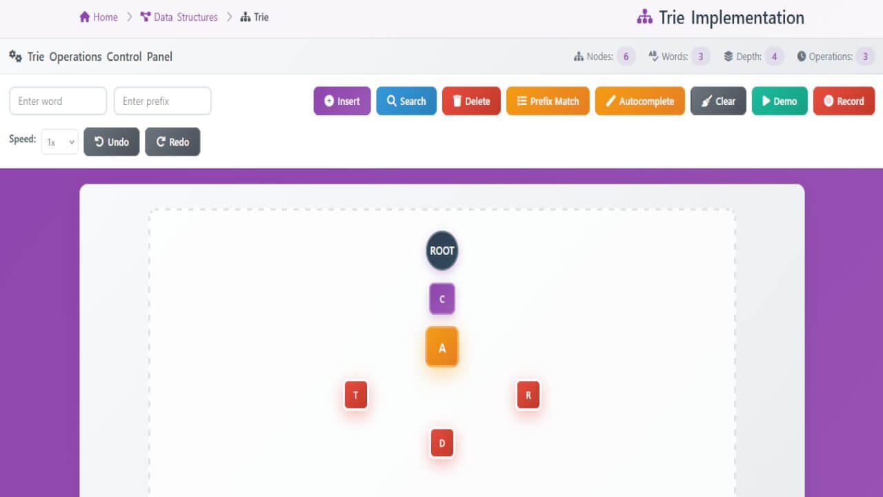 Trie Implementation - Animation | Data Structures